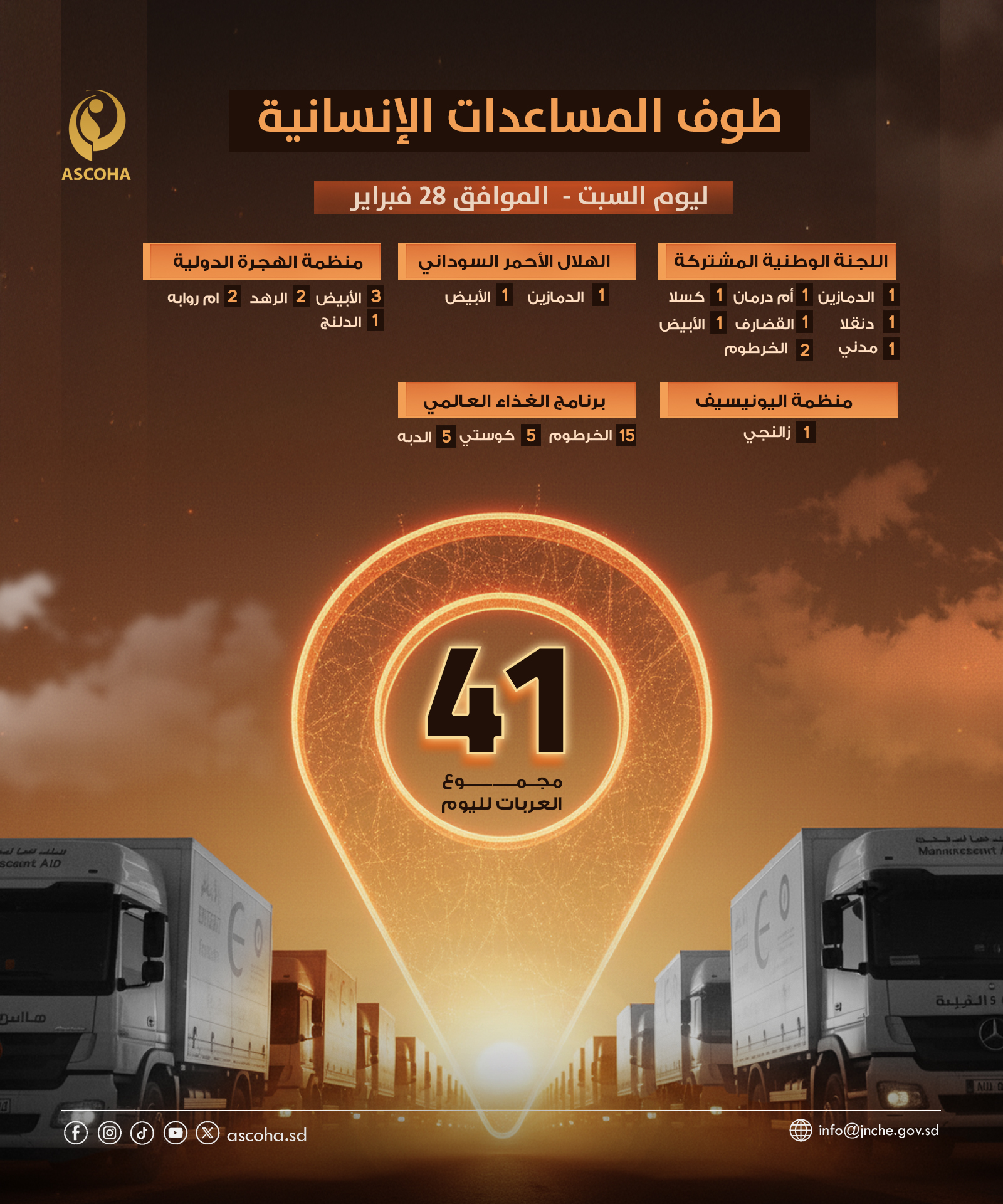 طوف المساعدات الإنسانيةليوم السبت -  الموافق 28فبراير 2026